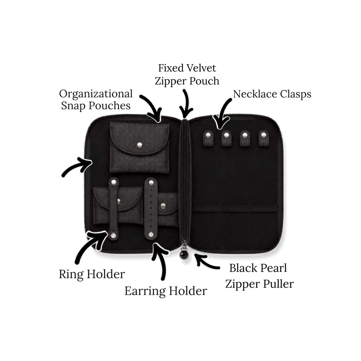 An open black jewelry organizer with labeled callouts pointing to its features, including organizational snap pouches, a fixed velvet zipper pouch, necklace clasps, ring holder, earring holder, and black pearl zipper puller, on a white background.
